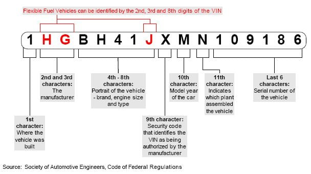 Chevy Vin Number Chart