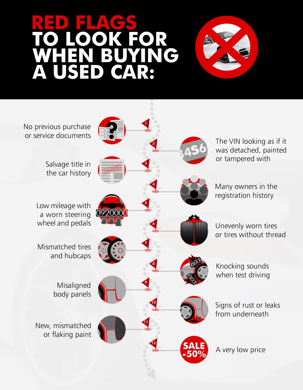 Red Flags for Used Car Buyers