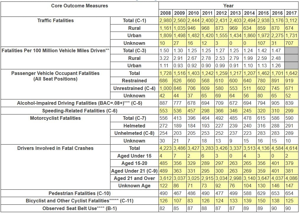 Florida VIN Check VIN Lookup and Vehicle History Simply Enter VIN!