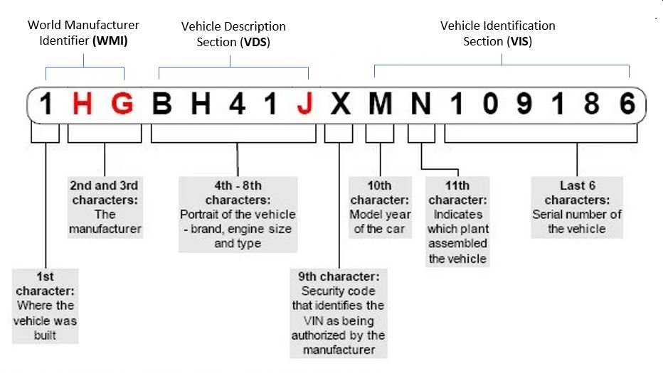 Free VIN Decoder And Lookup Free Vehicle History And Vehicle Specsl