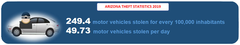 Arizona VIN Check | Free VIN Lookup and History - Simply Enter VIN!