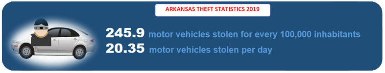 Arkansas VIN Check | Free VIN Lookup and History - Simply Enter VIN!