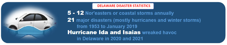 Delaware Salvage Cars VIN Check