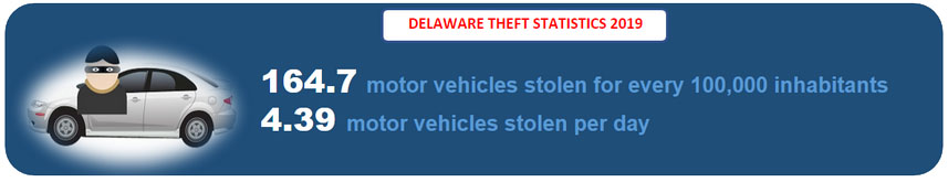 Delaware Cars Stolen Cars VIN Check