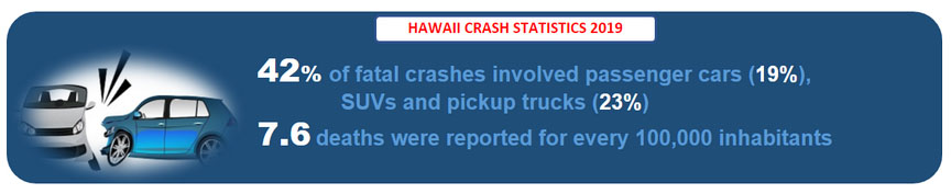 Hawaii Car Accidents VIN Check