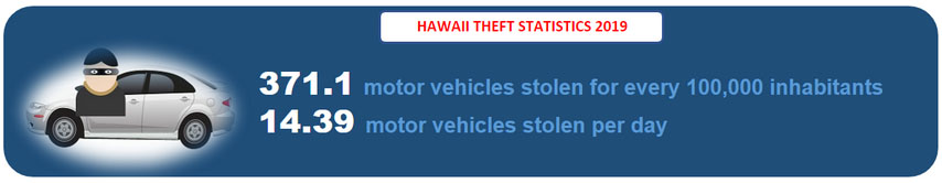 Hawaii Stolen Cars VIN Check