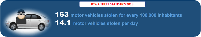 Iowa VIN Check | VIN Lookup and Vehicle History - Simply Enter VIN!