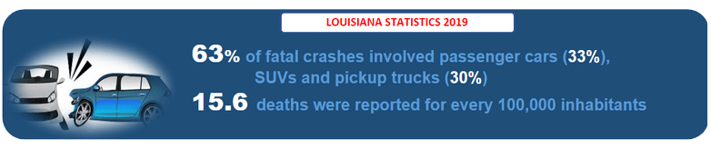 Louisiana Accident VIN Check