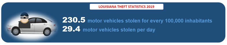 Louisiana Theft Records