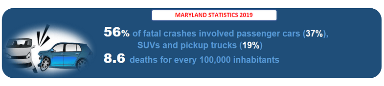 Maryland Accident VIN Check
