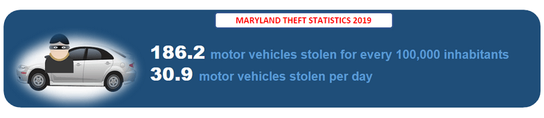 Maryland Theft Records