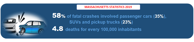 Massachusetts Accident VIN Check