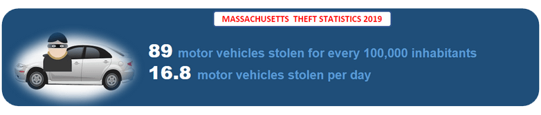Massachusetts Theft Records