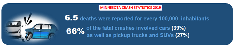 Minnesota Car Accidents Records