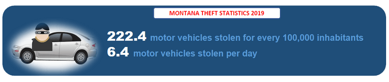 Montana Theft Records