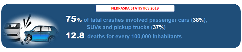 Nebraska Accident VIN Check