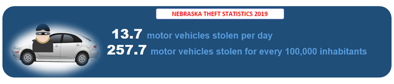 Nebraska Theft Records