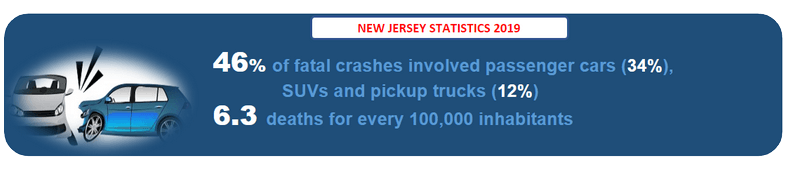 New Jersey Accident VIN Check
