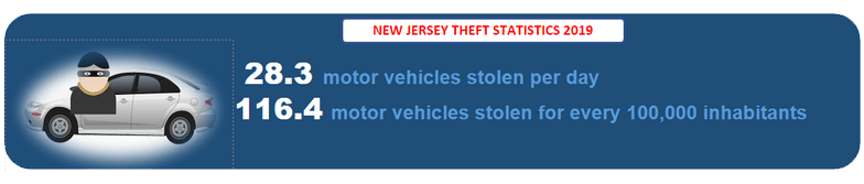 New Jersey Theft Records
