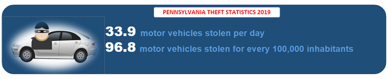 Pennsylvania Vehicle Theft Records