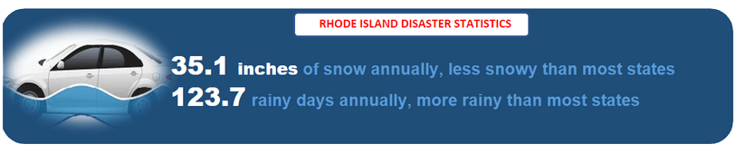 Rhode Island Salvage VIN Check