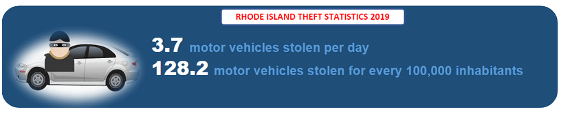 Rhode Island Theft Records