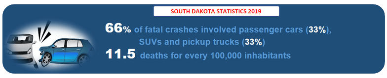 South Dakota Accident VIN Check