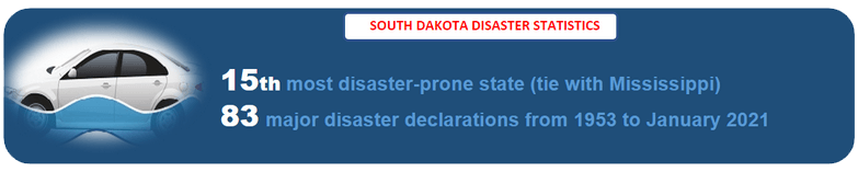 South Dakota Salvage VIN Check