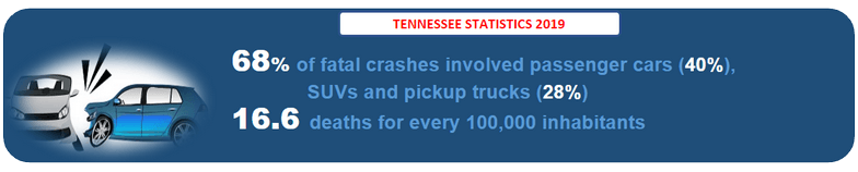 Tennessee Accident VIN Check
