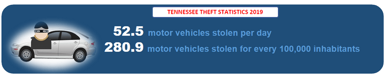 Tennessee Vehicle Theft Records