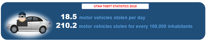 Utah Vehicle Theft Records