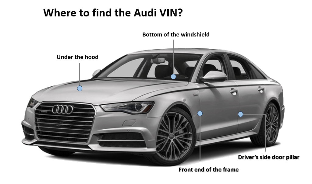 Audi VIN location
