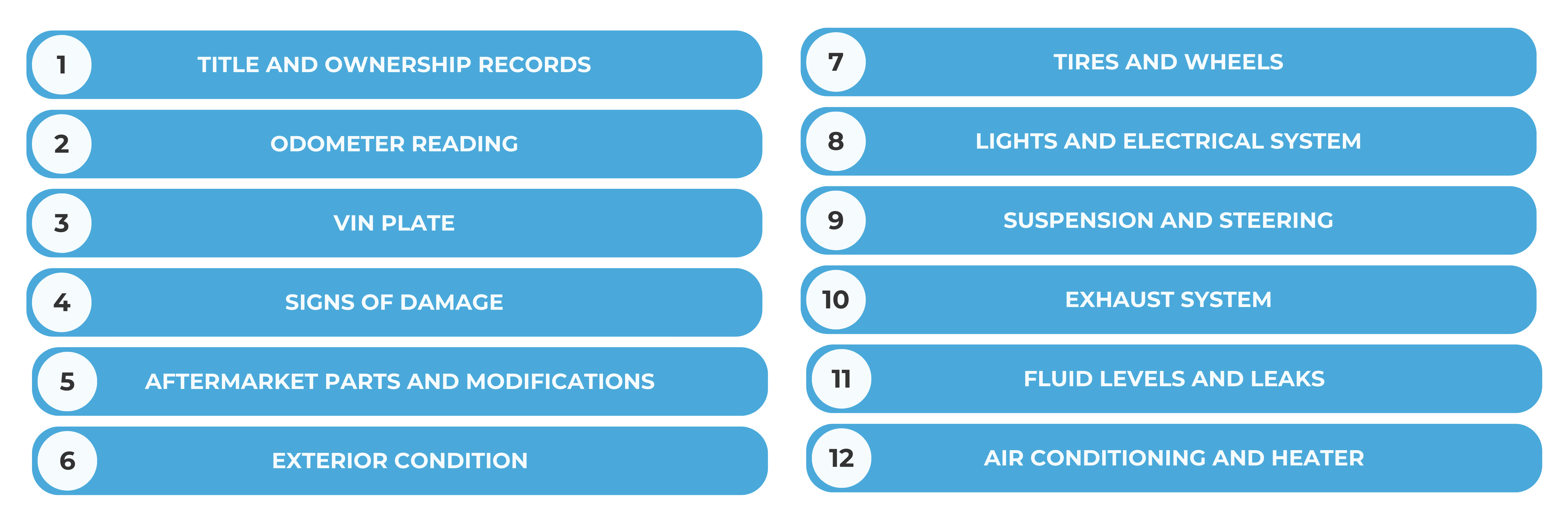 Checklist for Vehicle Inspections