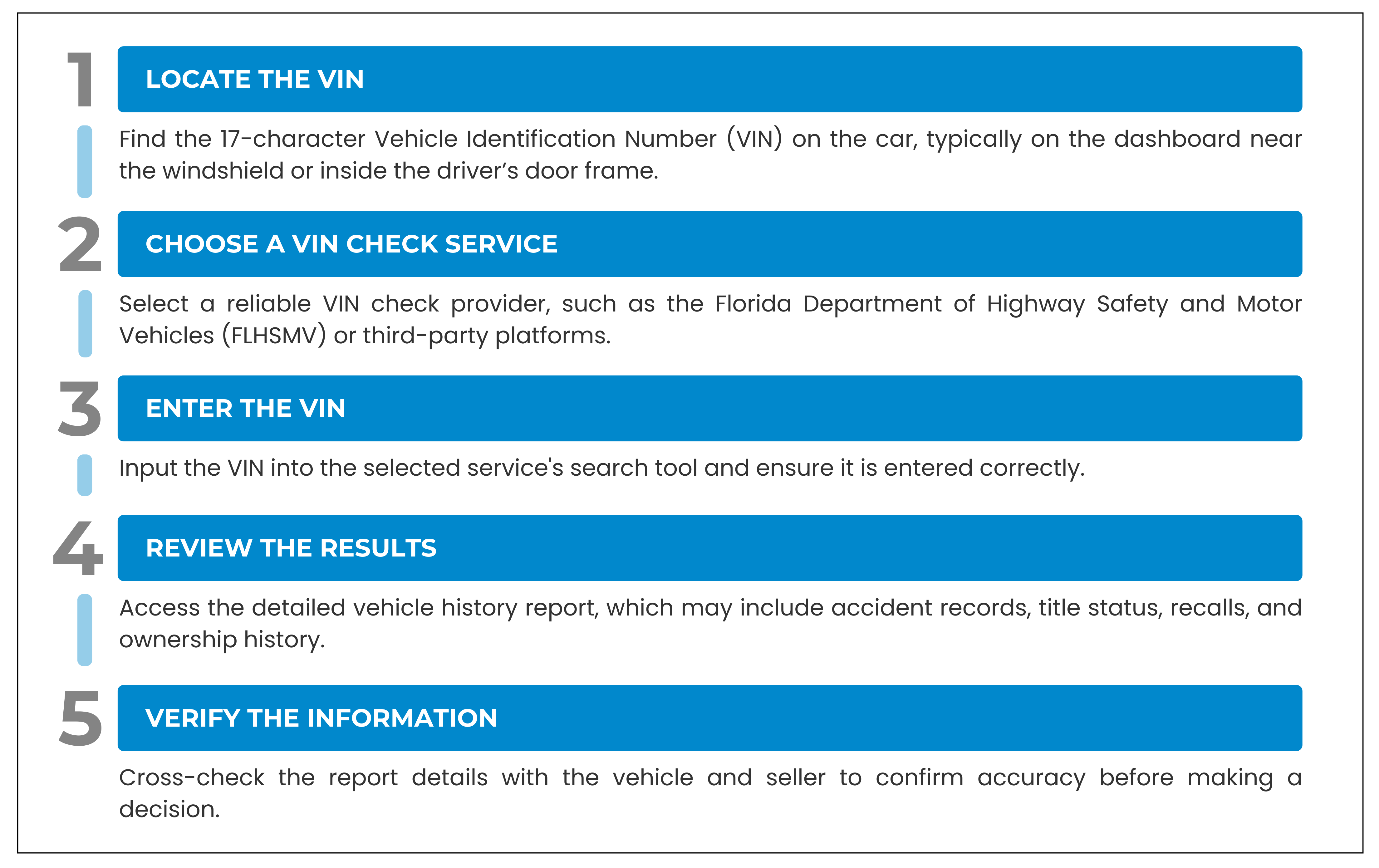 How to Perform a VIN Check in Florida