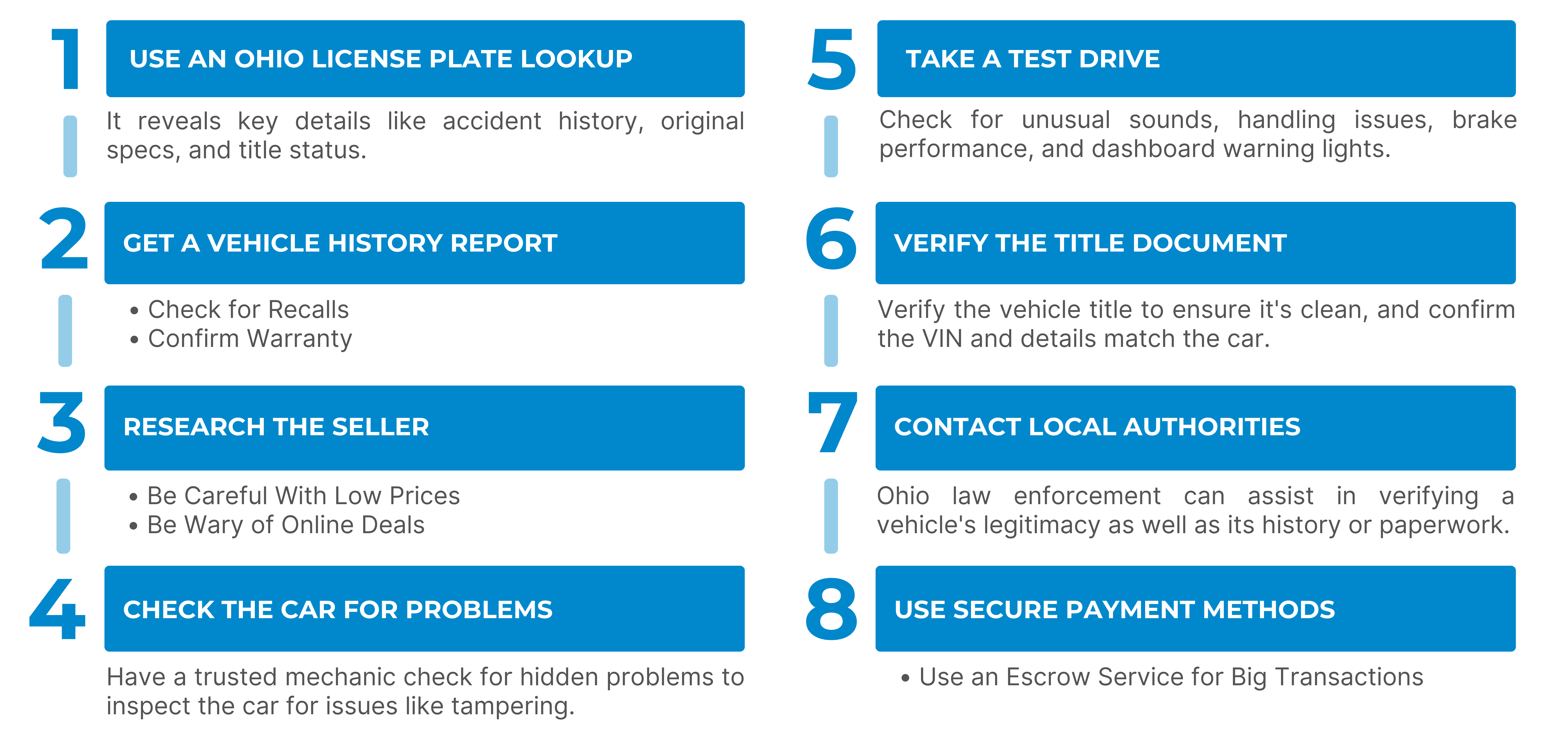 How to Protect Yourself from Used Car Fraud