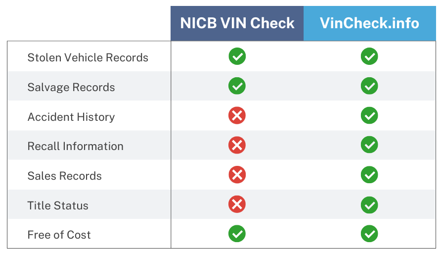 NICB VIN Check Free Stolen Vehicle Lookup by VIN VinCheck info NICB VIN Check Free Stolen Vehicle Lookup by VIN VinCheck info