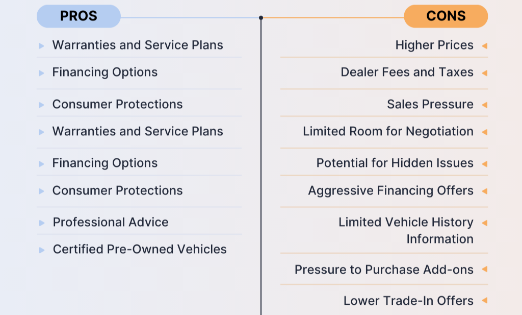 Pros and Cons of Buying from a Dealership