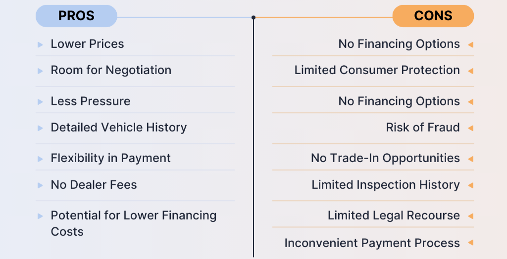 Pros and Cons of Buying from a Private Seller
