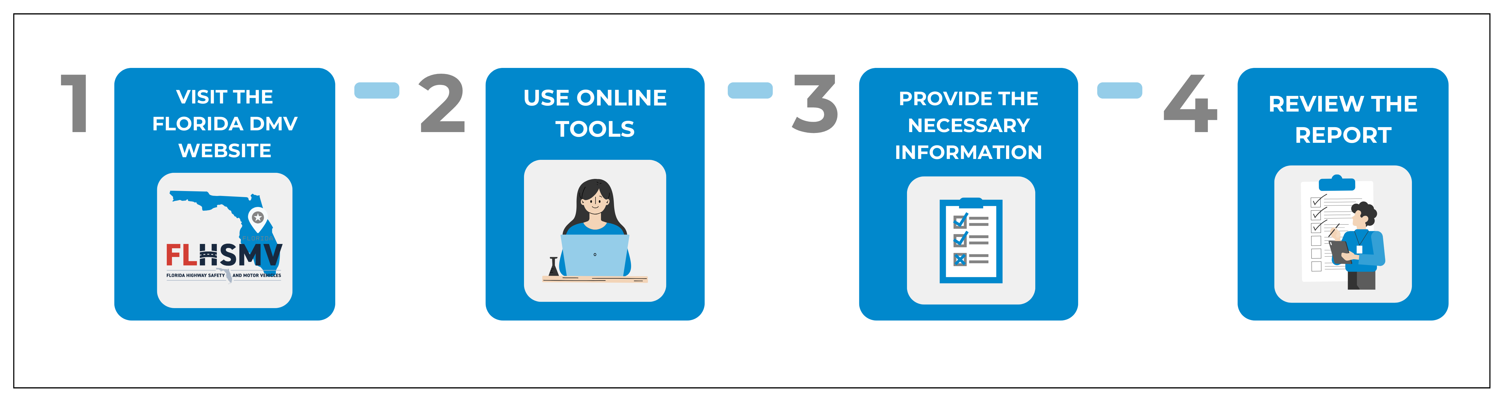 Steps for Accessing Florida DMV Databases