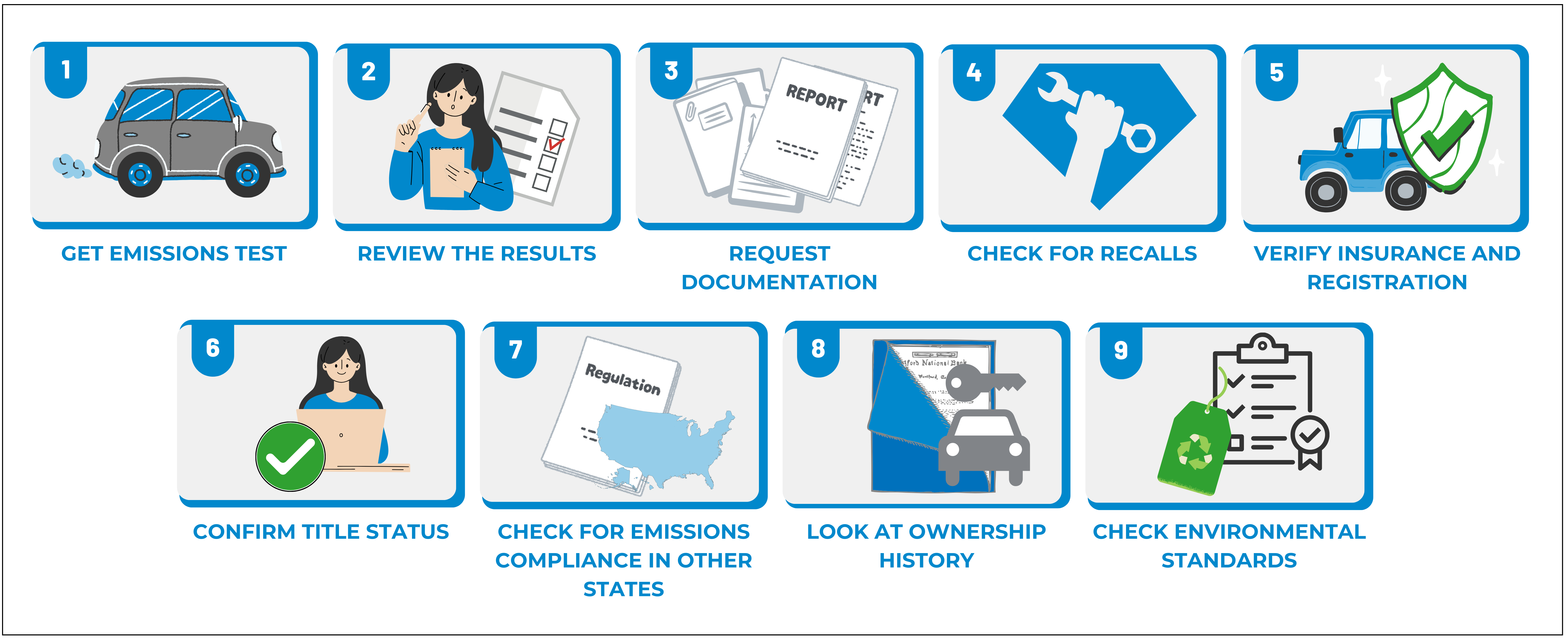 Tips for Verifying a Car’s Compliance Using a License Plate Lookup