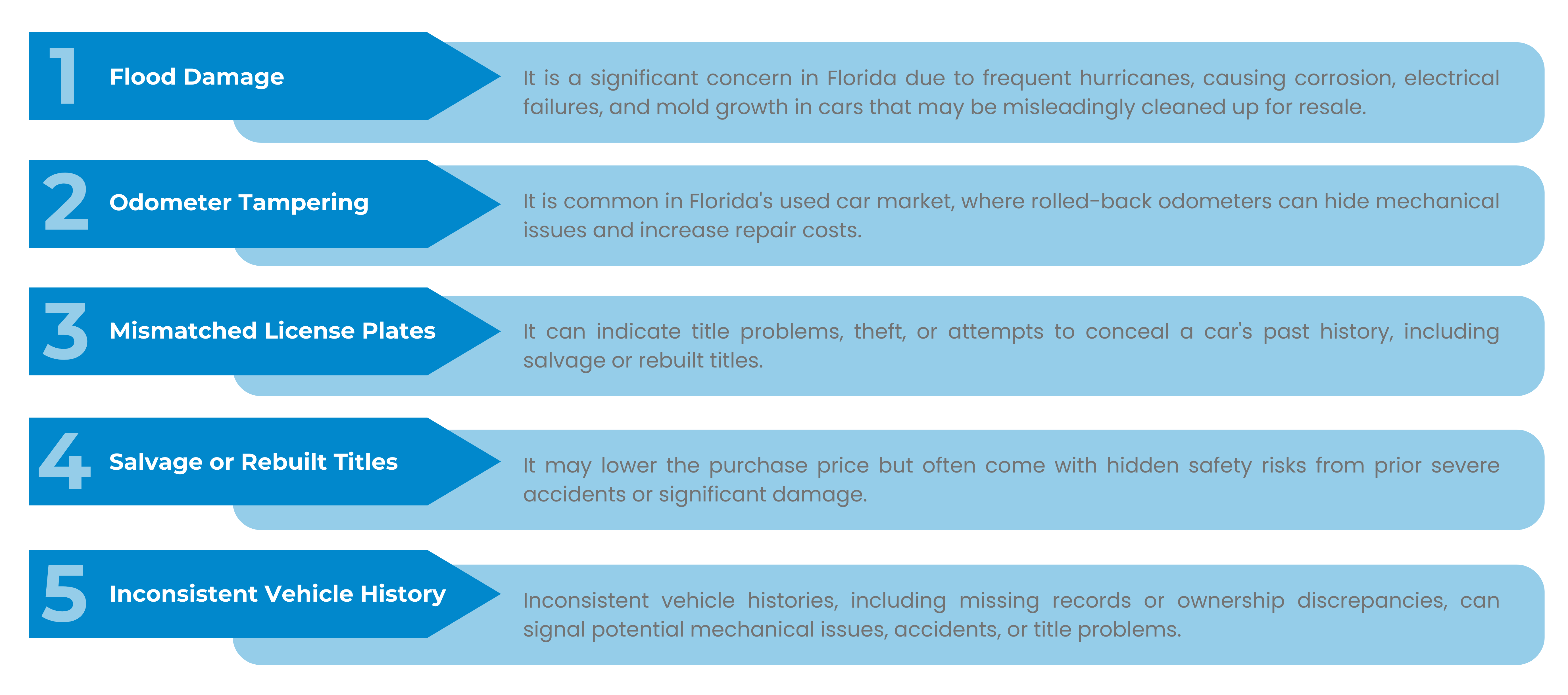 Top 5 Red Flags to Watch for When Buying a Used Car in Florida