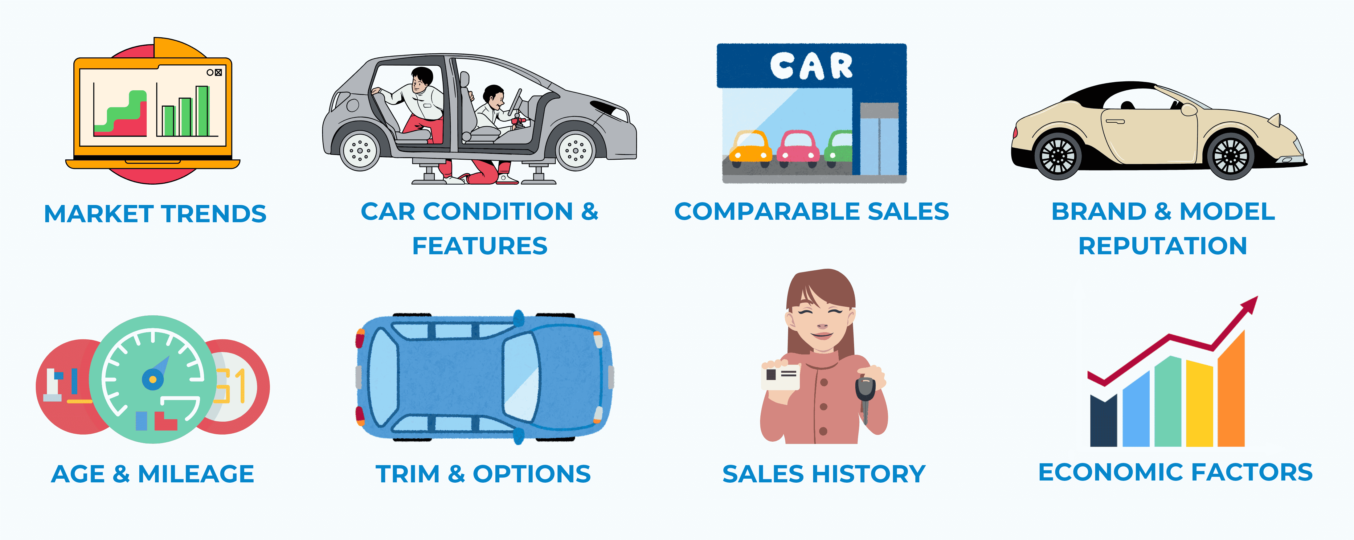 How to Calculate Car Depreciation and Value