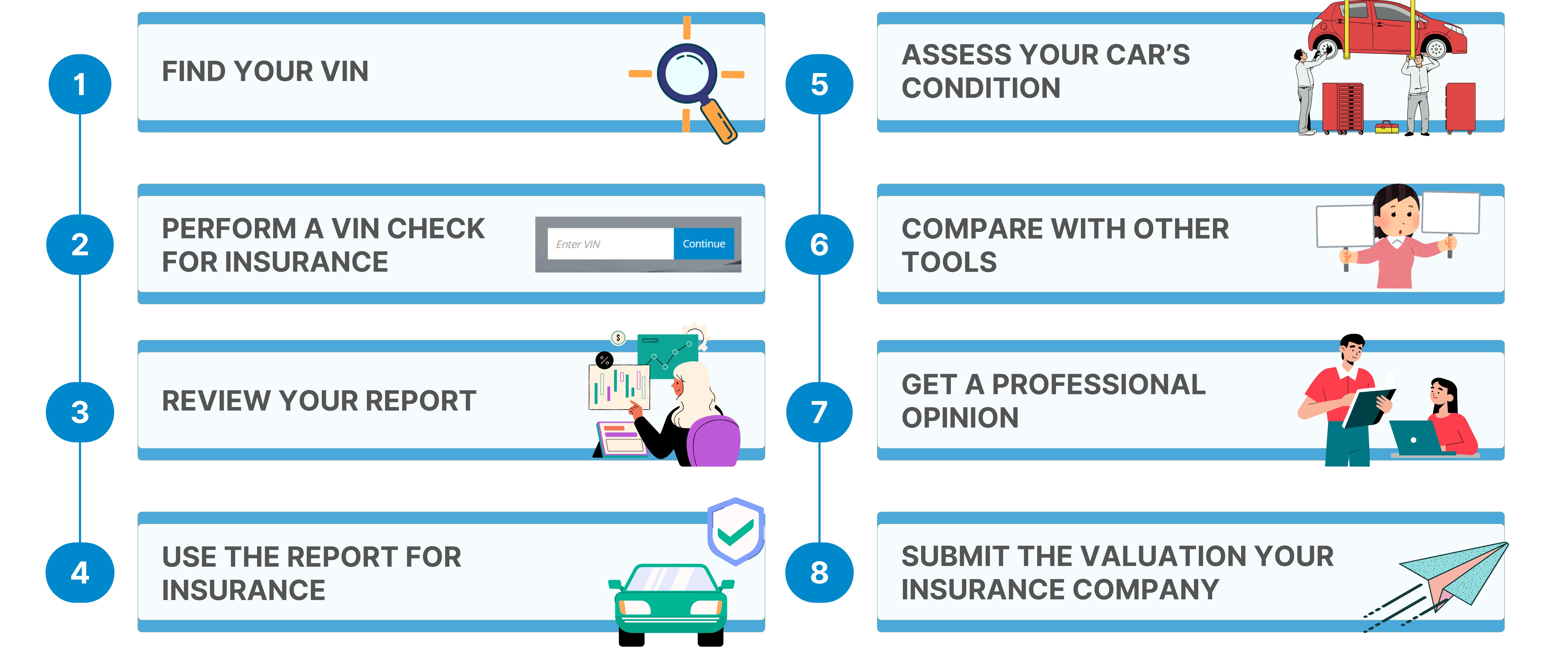 Steps to Check Your Car’s Value for Insurance Claims
