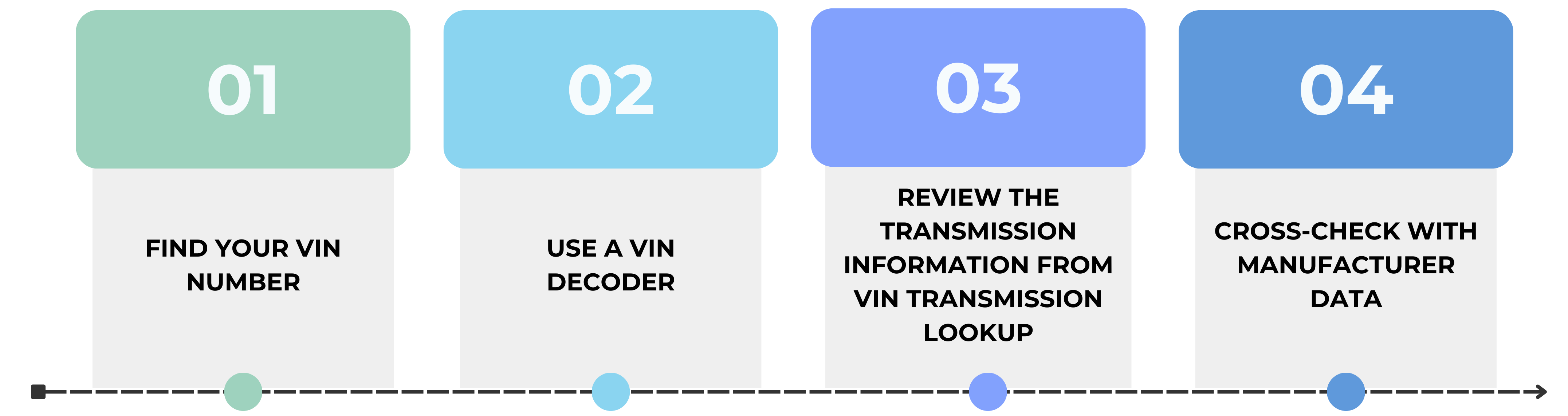 How to Find Transmission by VIN Number