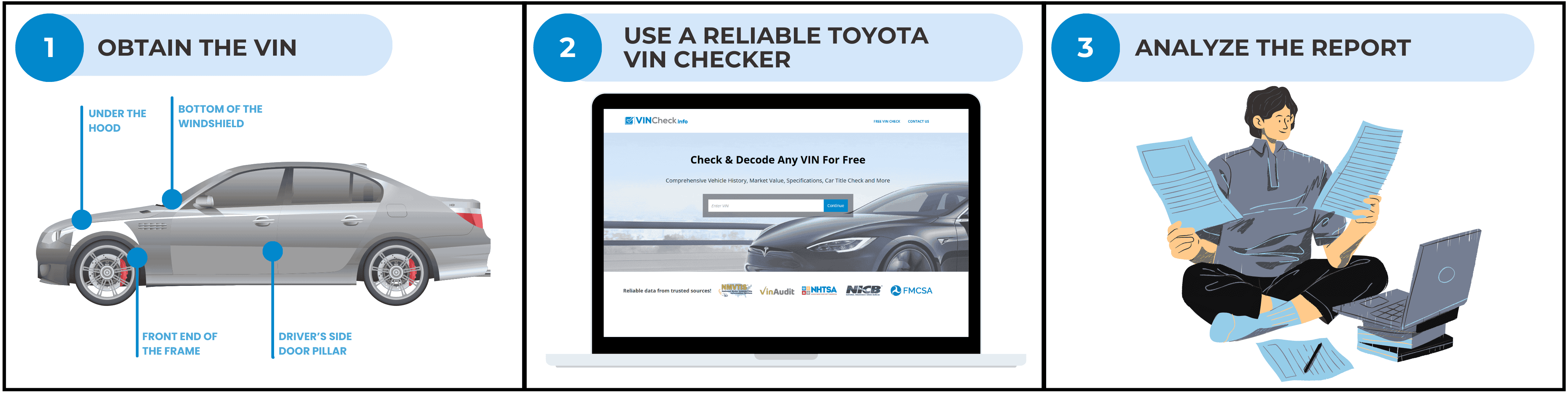 How to Use Toyota VIN Check