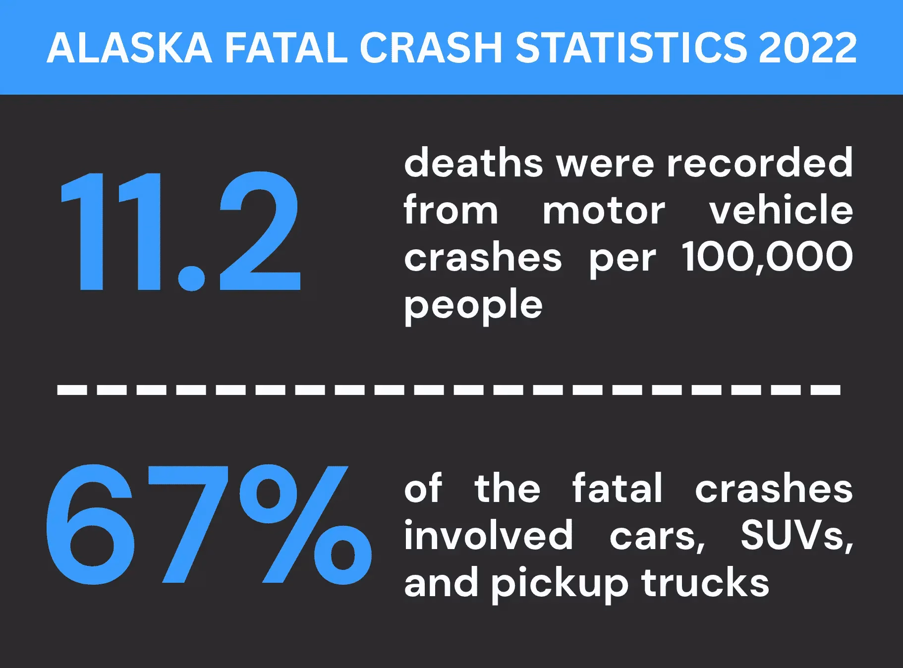 Alaska Fatal Crash Statistics 2022 - Alaska VIN Check