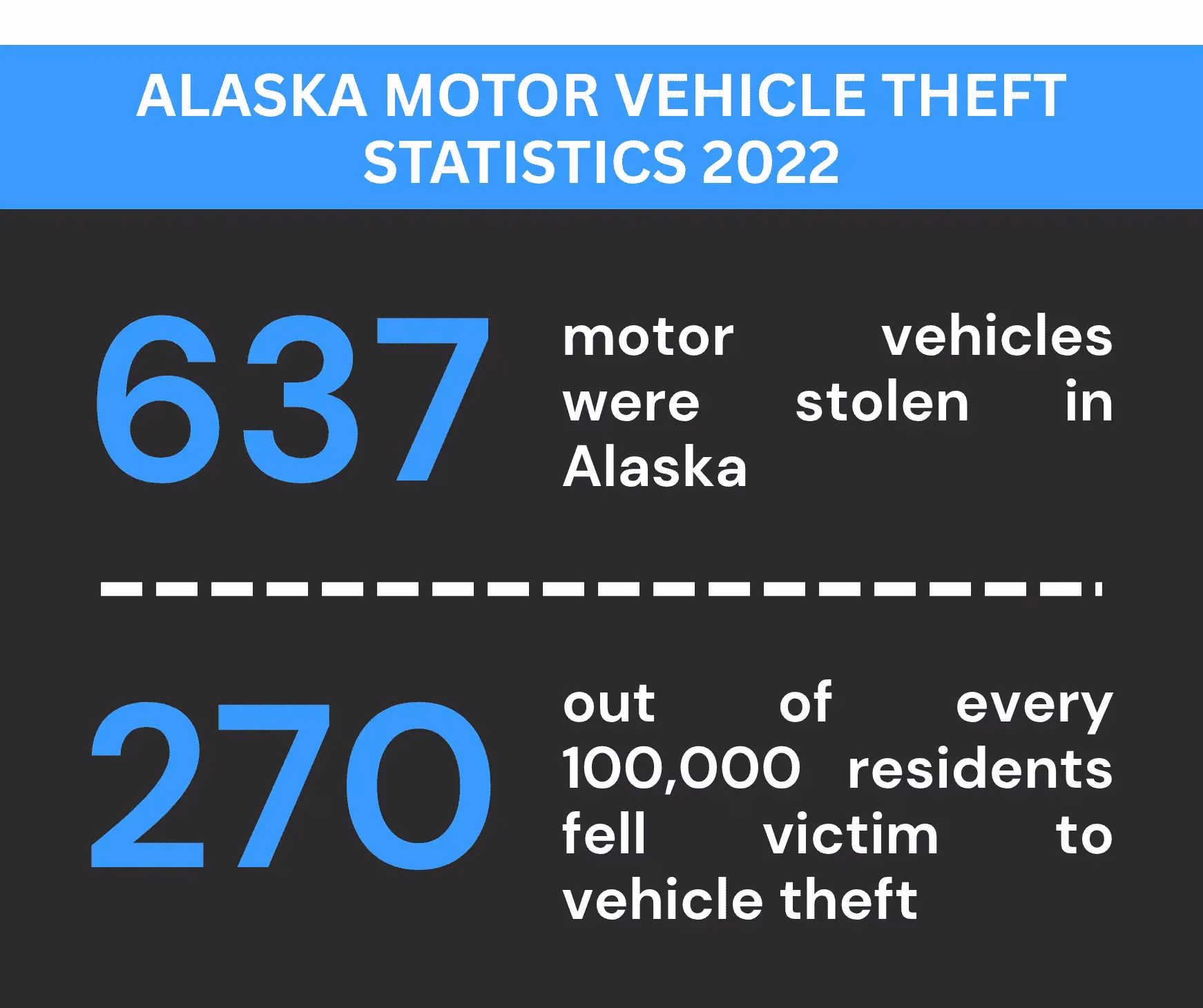 Alaska Vehicle Theft Statistics 2022 - Alaska VIN Check